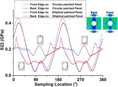 An Advanced Finite Element Modeling for the Failure of Notched Ceramic Matrix Composite With TFP Patch Reinforcement